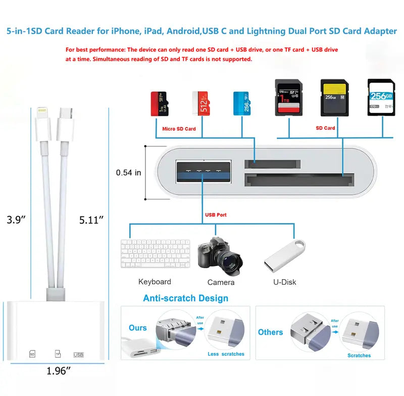 SD Card Reader for iPhone, iPad and Android, Camera Adapter, USB-C & Lightning