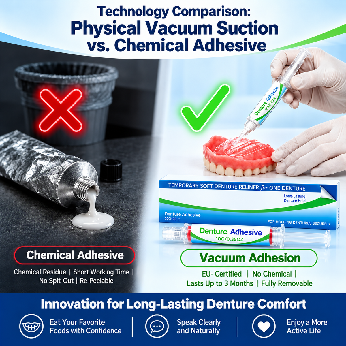 Denture Adhesive Kit
