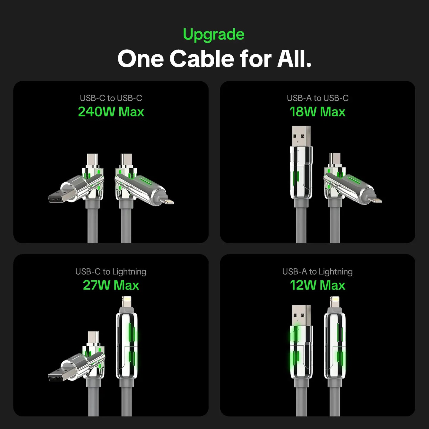 🔥 Buy 1 Get 1 Free |  4-in-1 240W Fast Charging Cable for iPhone, Samsung & USB-C Devices