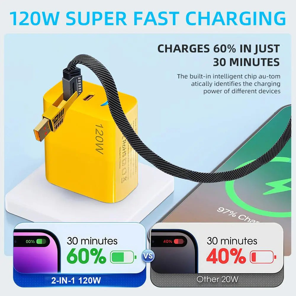 Charge More, Carry Less — 120W Multi-Port Fast Charger & 4-in-1 Cable
