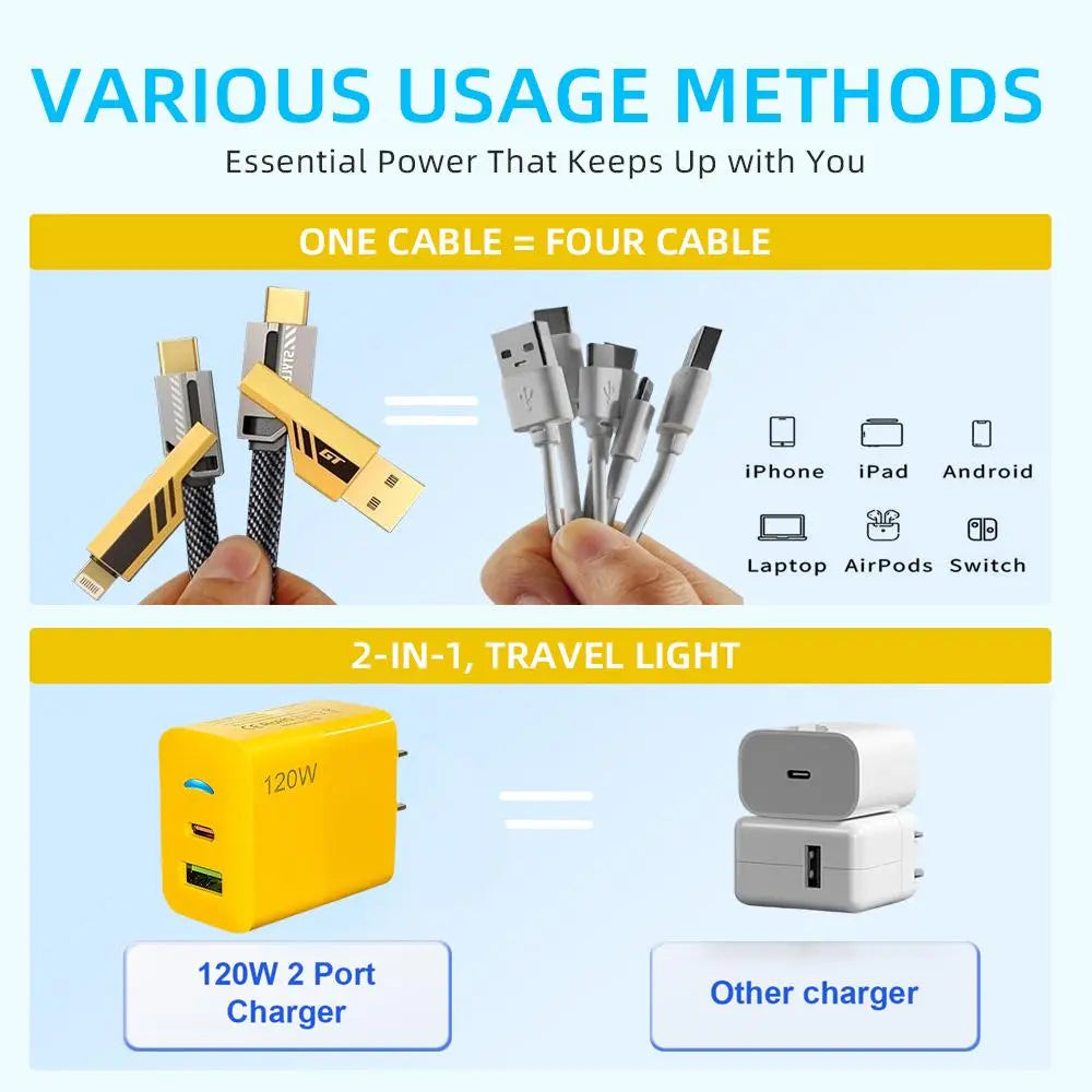 Charge More, Carry Less — 120W Multi-Port Fast Charger & 4-in-1 Cable