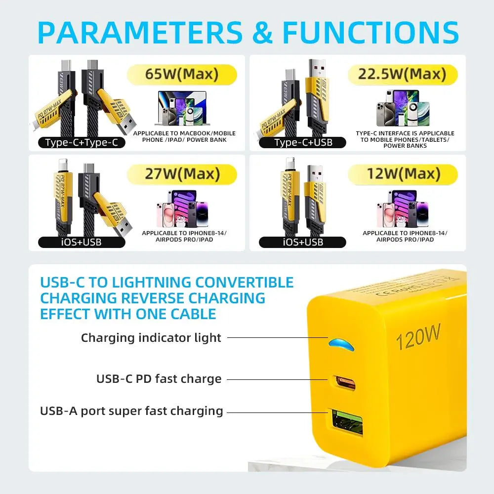 Charge More, Carry Less — 120W Multi-Port Fast Charger & 4-in-1 Cable