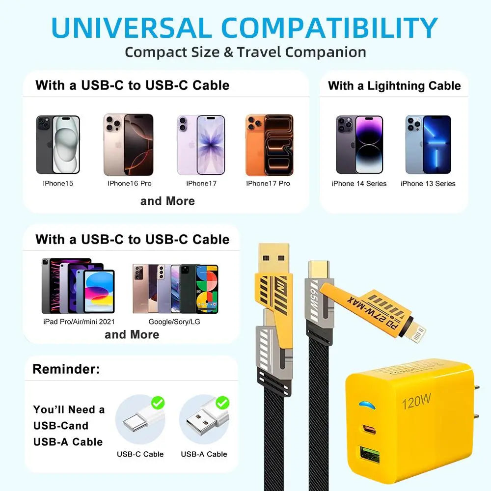 Charge More, Carry Less — 120W Multi-Port Fast Charger & 4-in-1 Cable